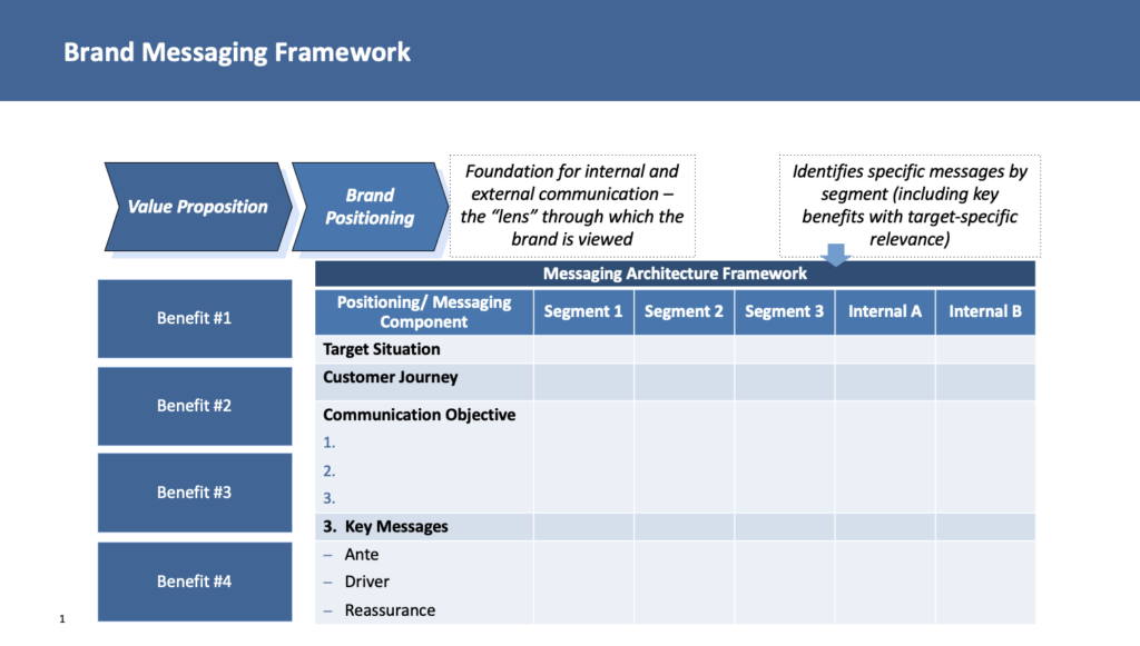 Brand Messaging Framework